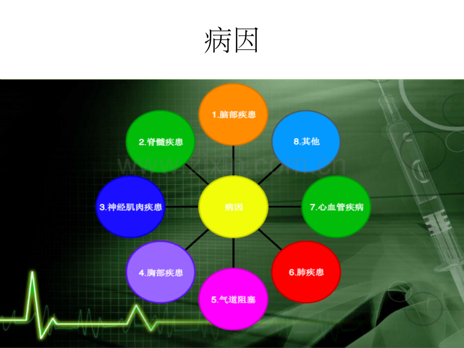 急性呼吸衰竭的急救护理.ppt_第3页