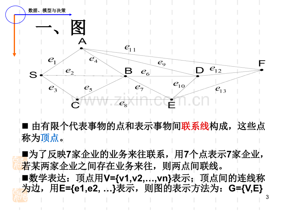 专题五-图与网络分析.ppt_第3页