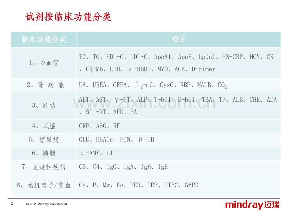 生化项目的临床意义.ppt_第2页