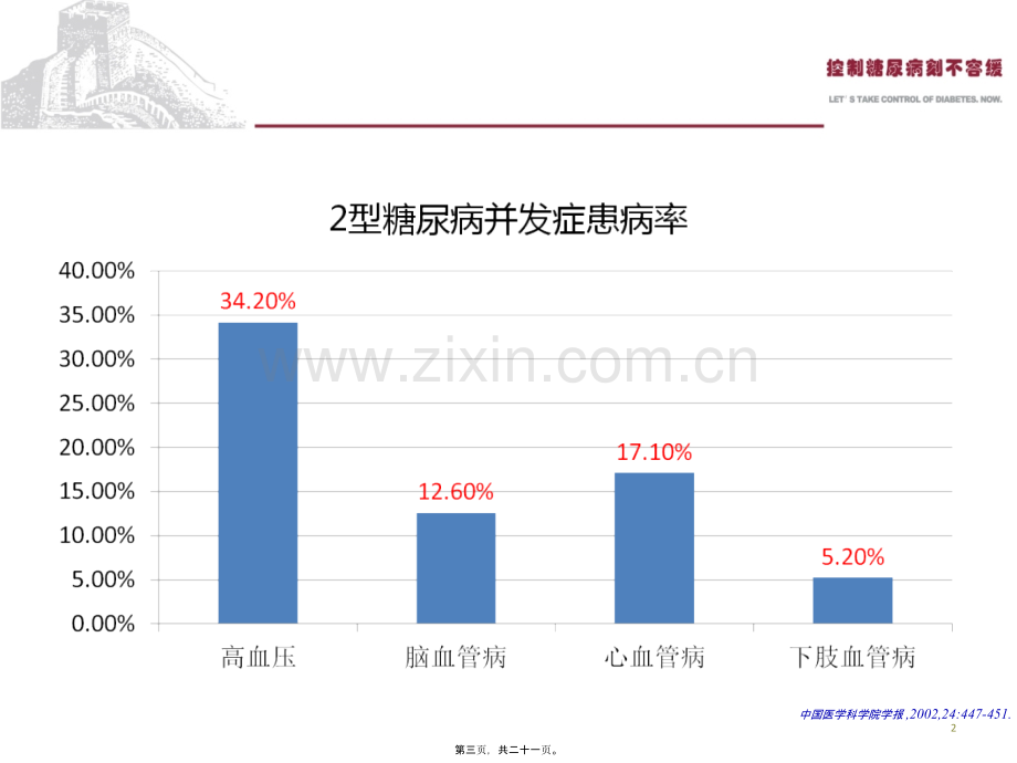 Part5-糖尿病并发症(一).pptx_第2页