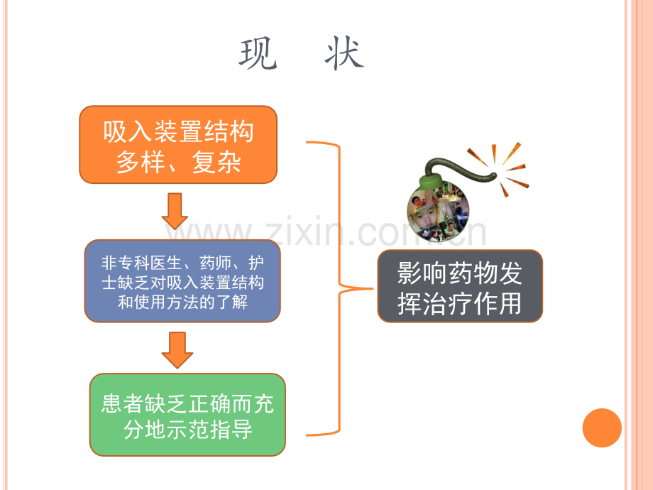 常用吸入制剂的介绍.ppt_第3页