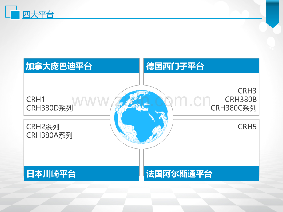 动车组技术--国内高速动车转向架.ppt_第3页