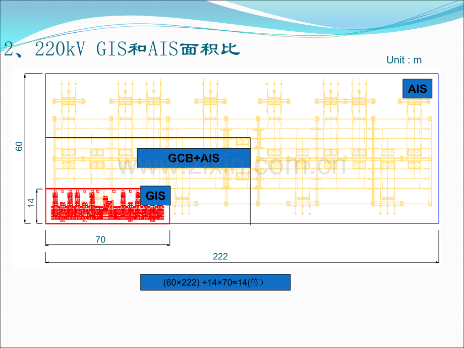 GIS基础知识.ppt_第3页