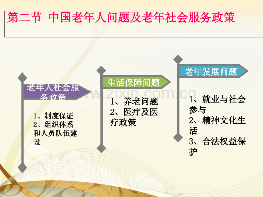 老年人社会政策.ppt_第2页