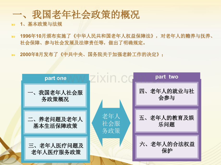 老年人社会政策.ppt_第3页