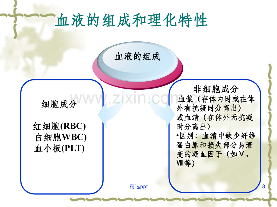 临床输血护理与注意事项.ppt_第3页