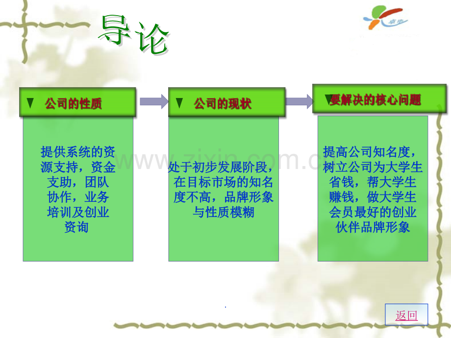 营销方案.ppt_第3页