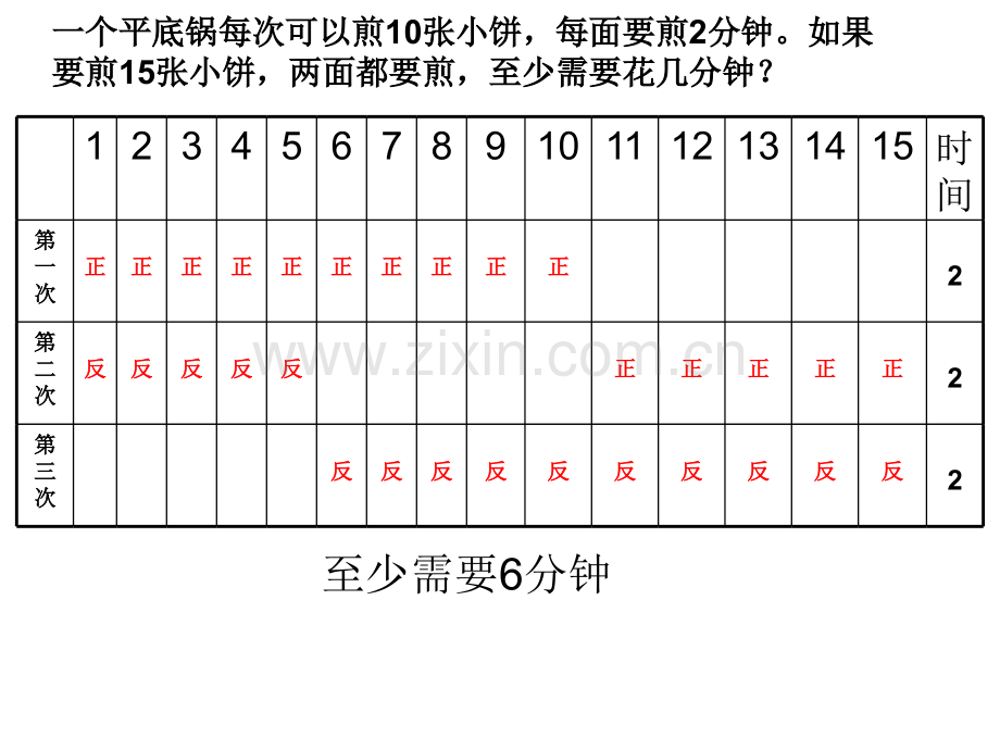 烙饼问题练习题.ppt_第1页