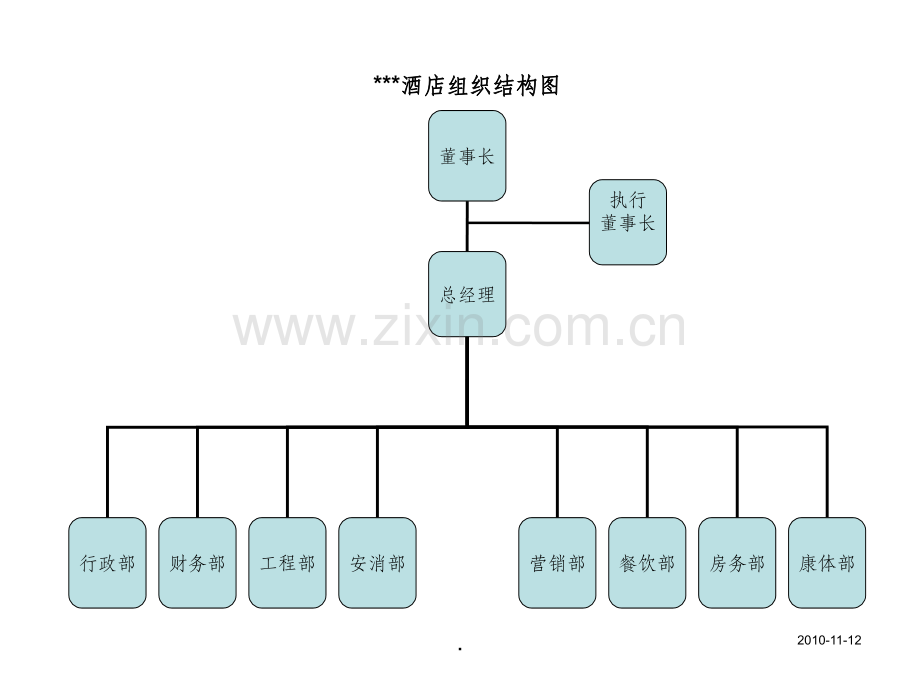 酒店人员组织结构图.ppt_第1页