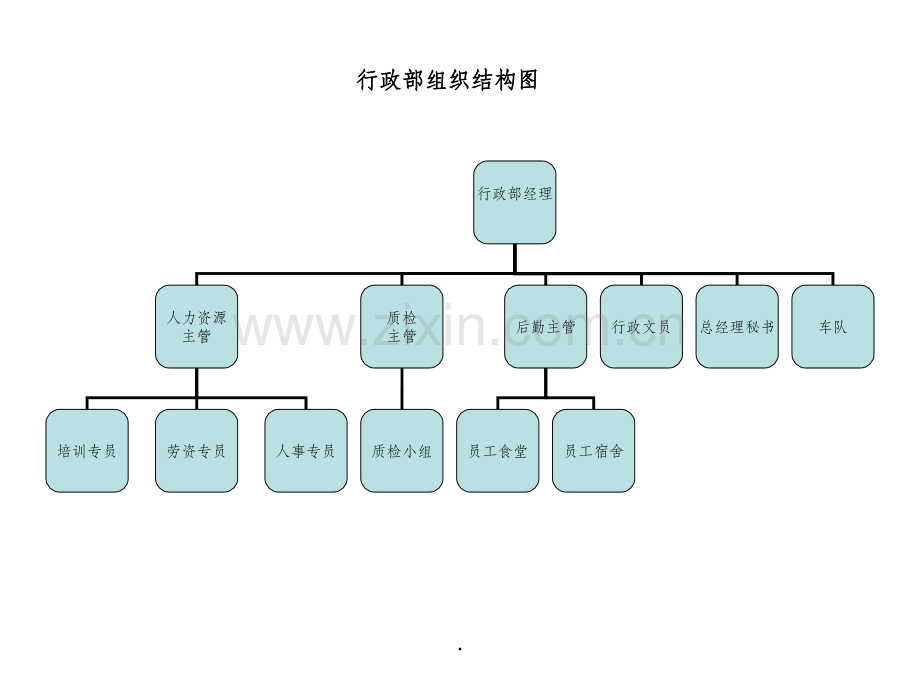 酒店人员组织结构图.ppt_第2页