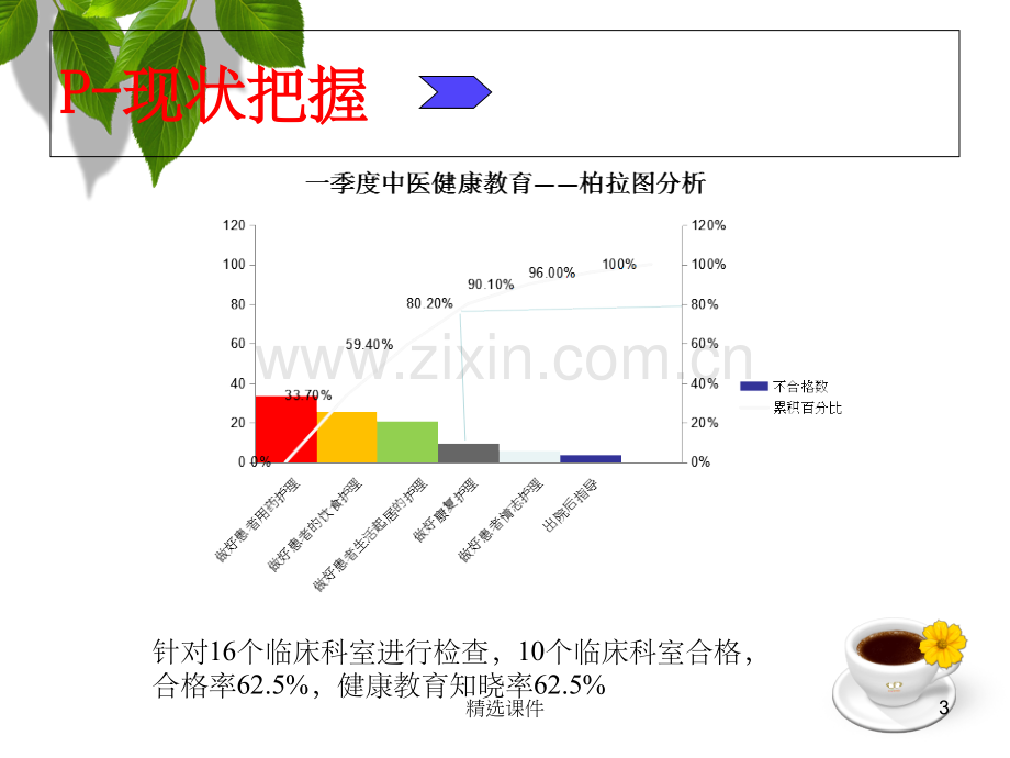 PDCA-提升患者健康教育知晓率.ppt_第3页