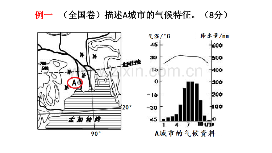 描述与比较气候特征.ppt_第3页