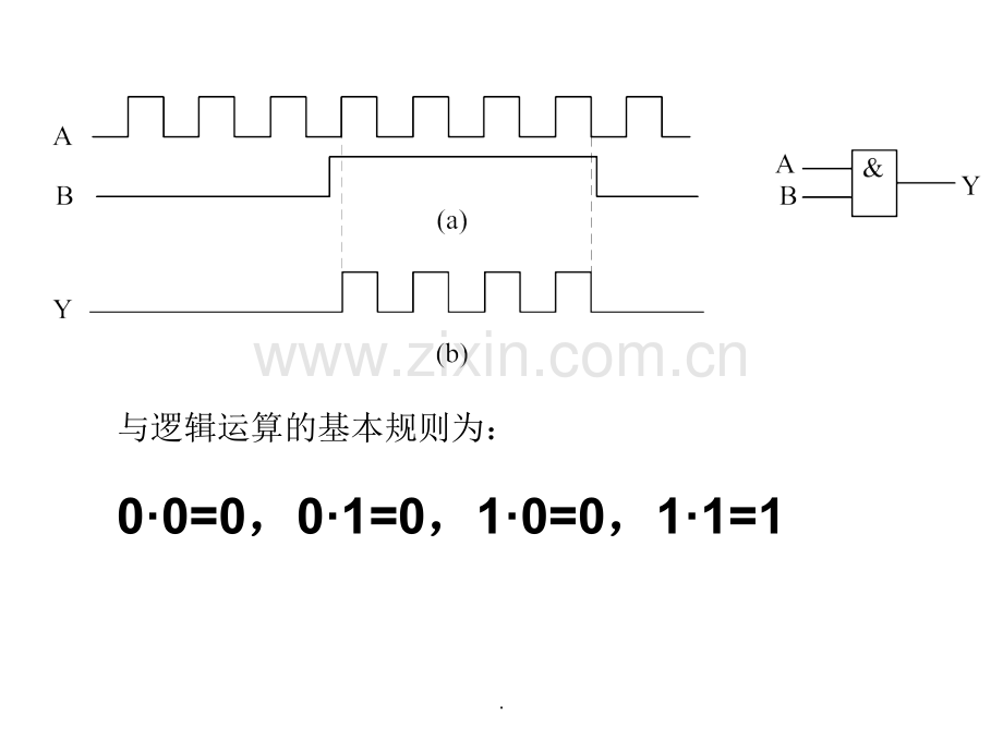 -三种基本逻辑运算.ppt_第3页