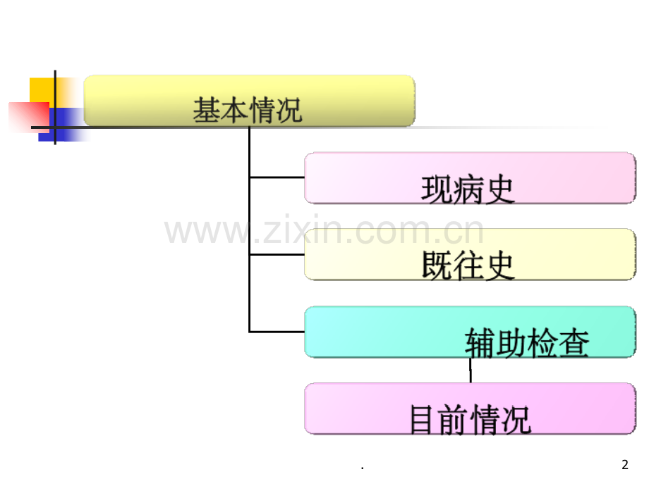 消化内科护理查房.ppt_第2页