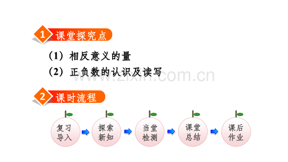 部编版六年级数学下册《负数》.pptx_第2页