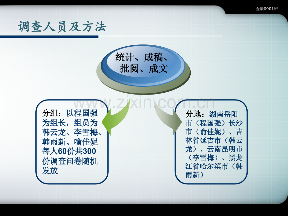 对公众最感兴趣金融知识及消费.ppt_第3页