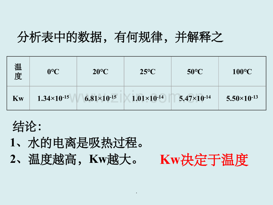 常见弱电解质-(12张).ppt_第3页