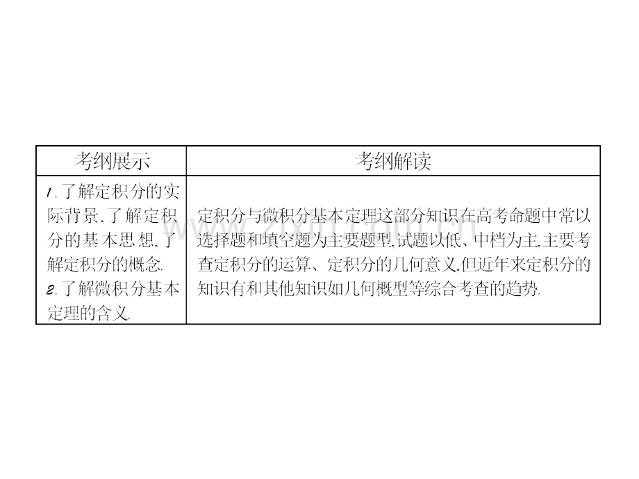 定积分与微积分基本定理.ppt_第2页