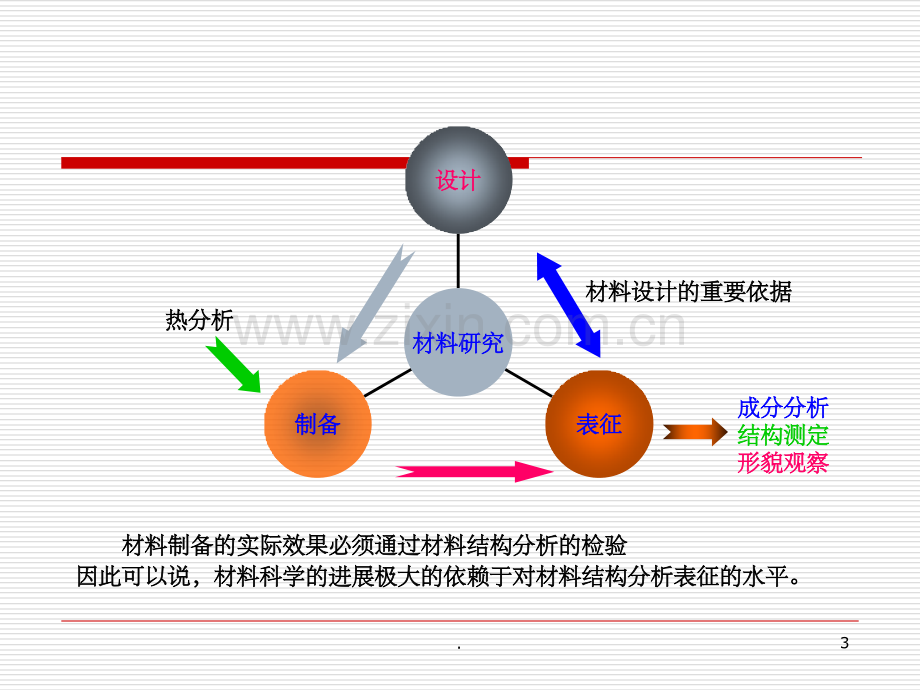 功能无机材料-材料的表征.ppt_第3页