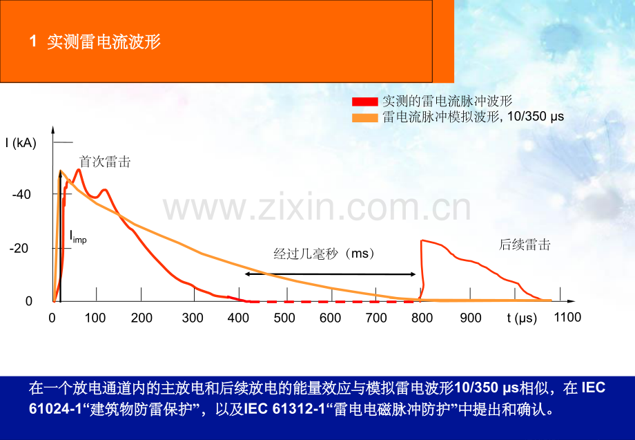 防雷器及应用.ppt_第3页