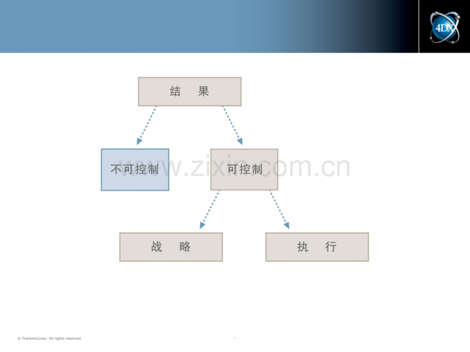 高效执行四原则.ppt_第3页