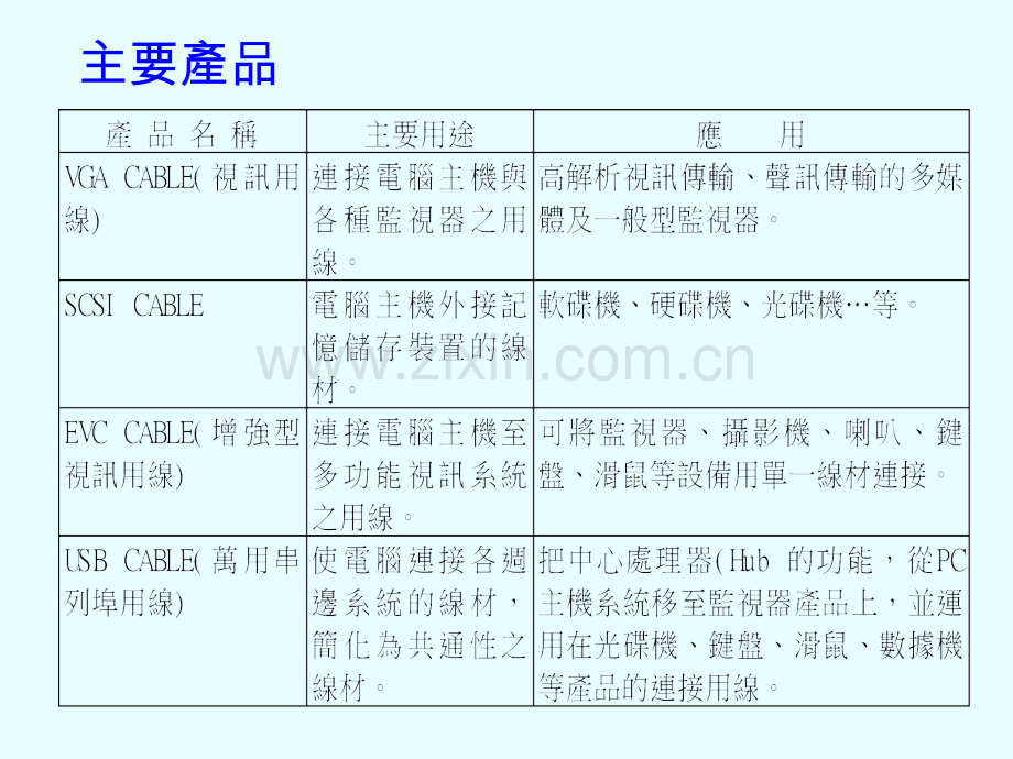 线材基础知识简介.ppt_第2页