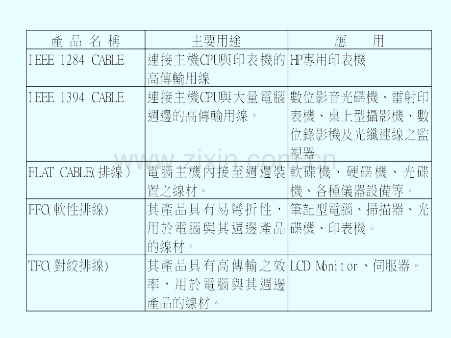 线材基础知识简介.ppt_第3页