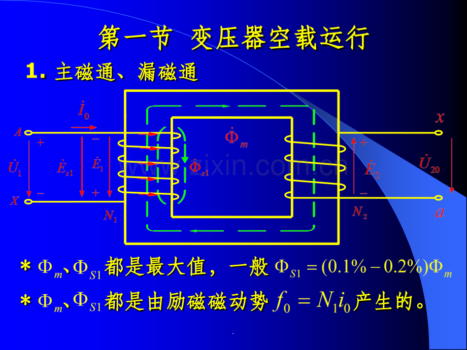 第2章变压器的运行分析.ppt_第3页