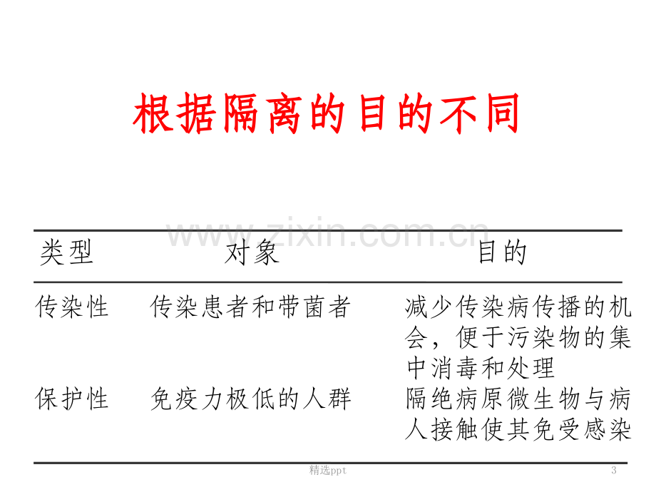 常见防护用品的使用及传染病的隔离预防.ppt_第3页