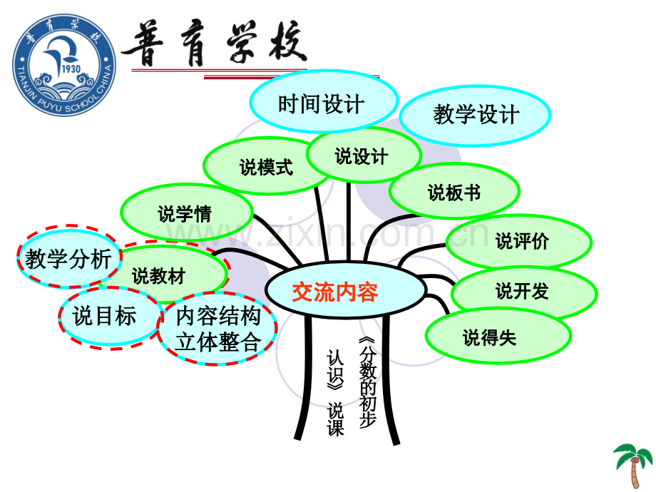 郑美燕《分数的初步认识》说课.ppt_第2页