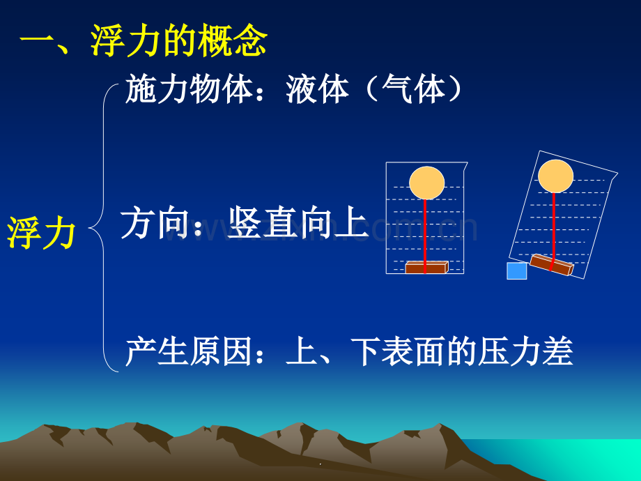 浮力的概念和计算.ppt_第3页