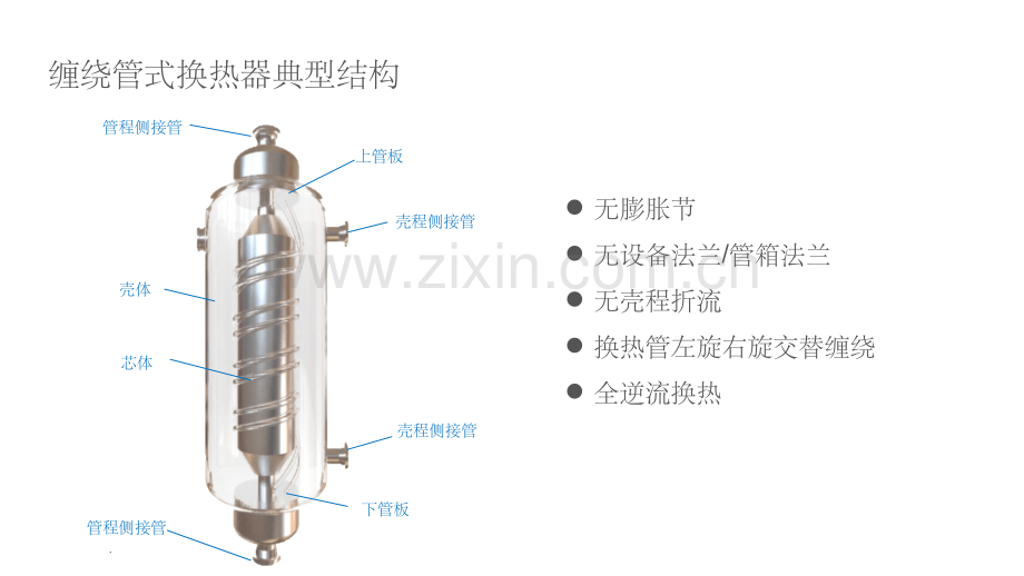 缠绕管式换热器介绍.ppt_第2页