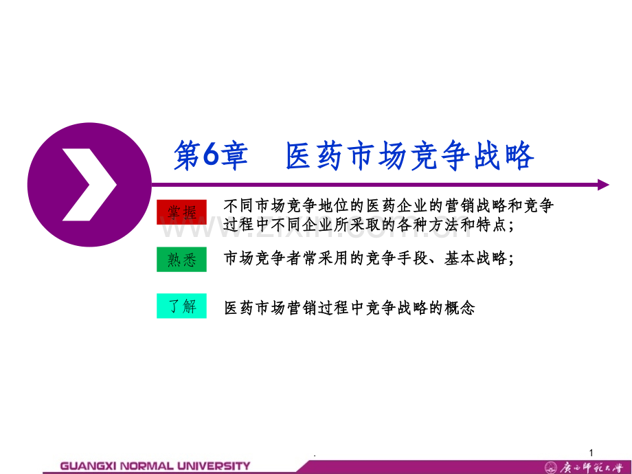 第6章-医药市场竞争战略.ppt_第1页