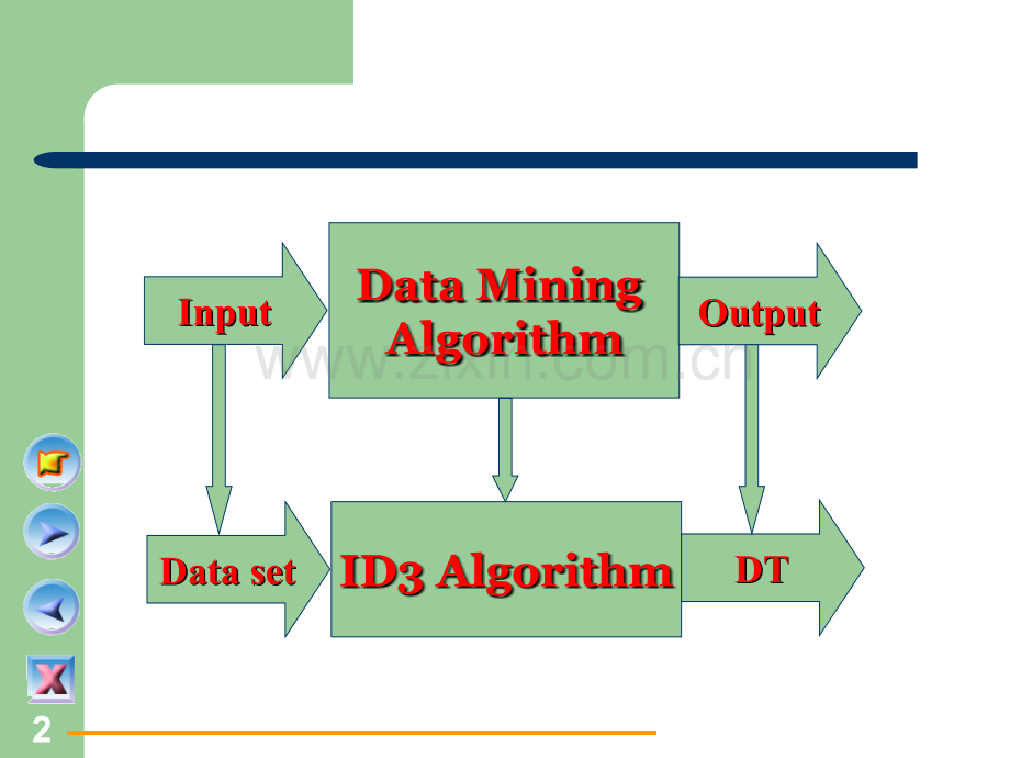 《ID3算法》.ppt_第2页