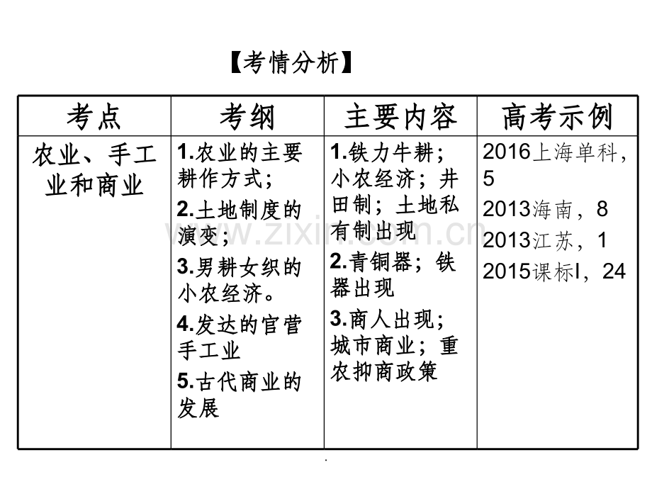 先秦时期的农业手工业和商业.ppt_第2页