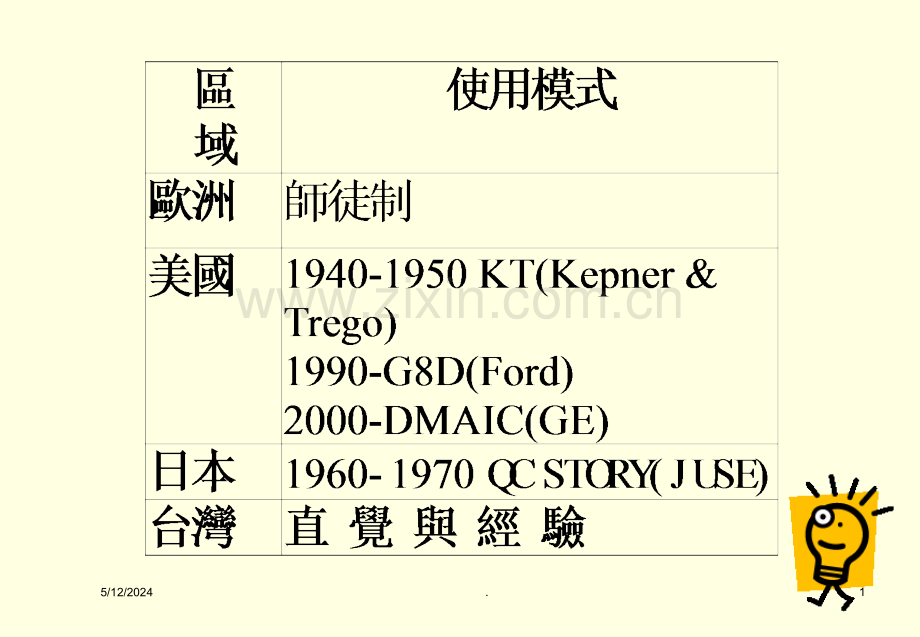 PSP-问题分析与解决.ppt_第1页