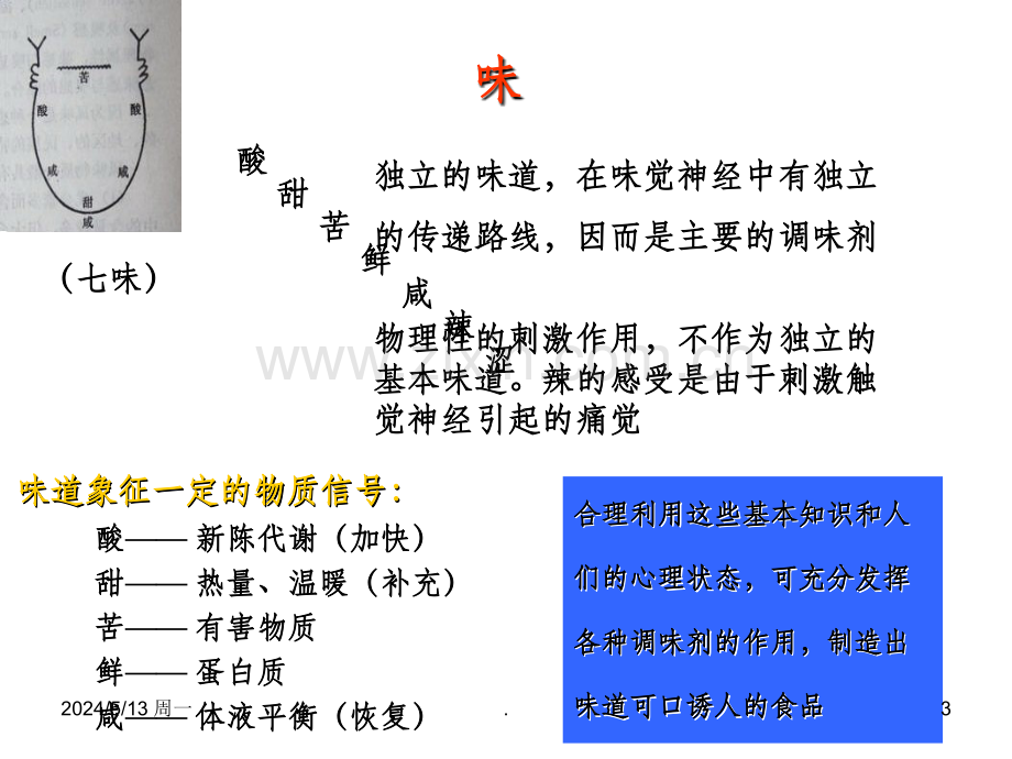 食品添加剂之酸味剂.ppt_第3页