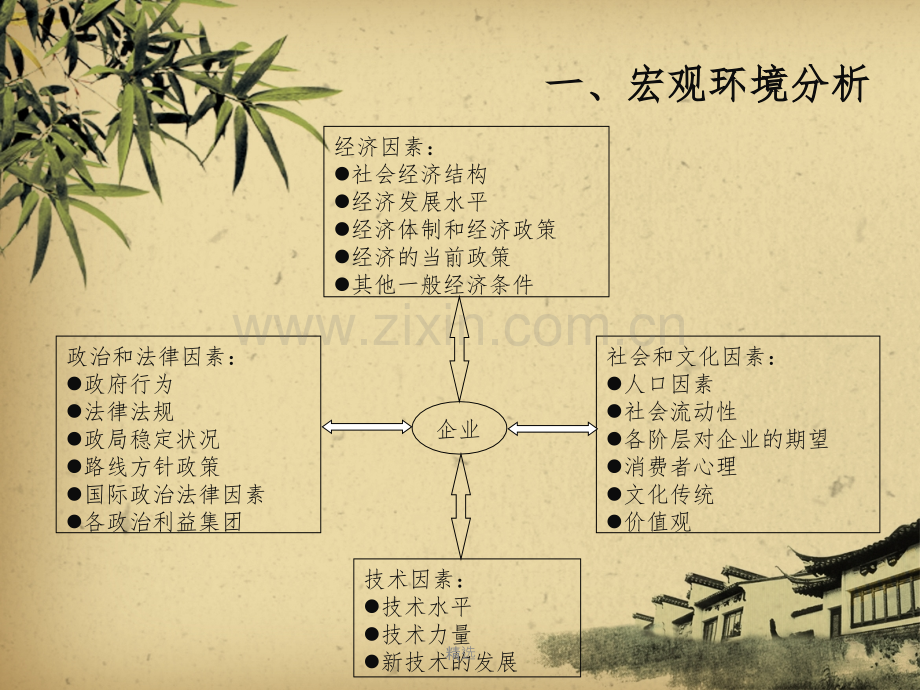 企业内外部环境分析.ppt_第3页