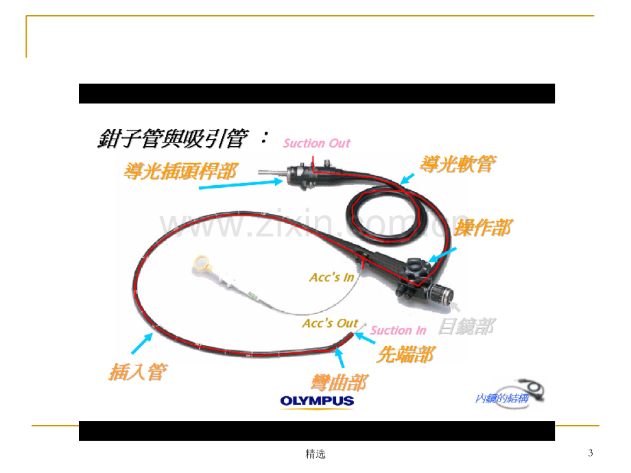 胃镜操作基础知识.ppt_第3页