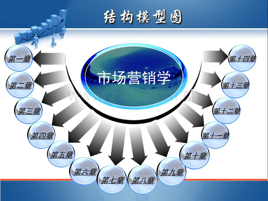 市场营销学.ppt_第2页