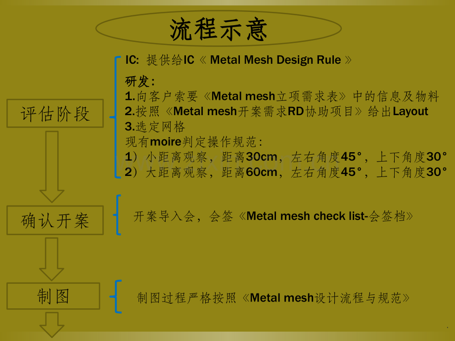 Metal-mesh设计流程与规范.ppt_第2页