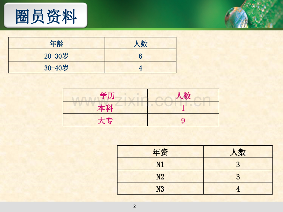 品管圈产科.ppt_第2页