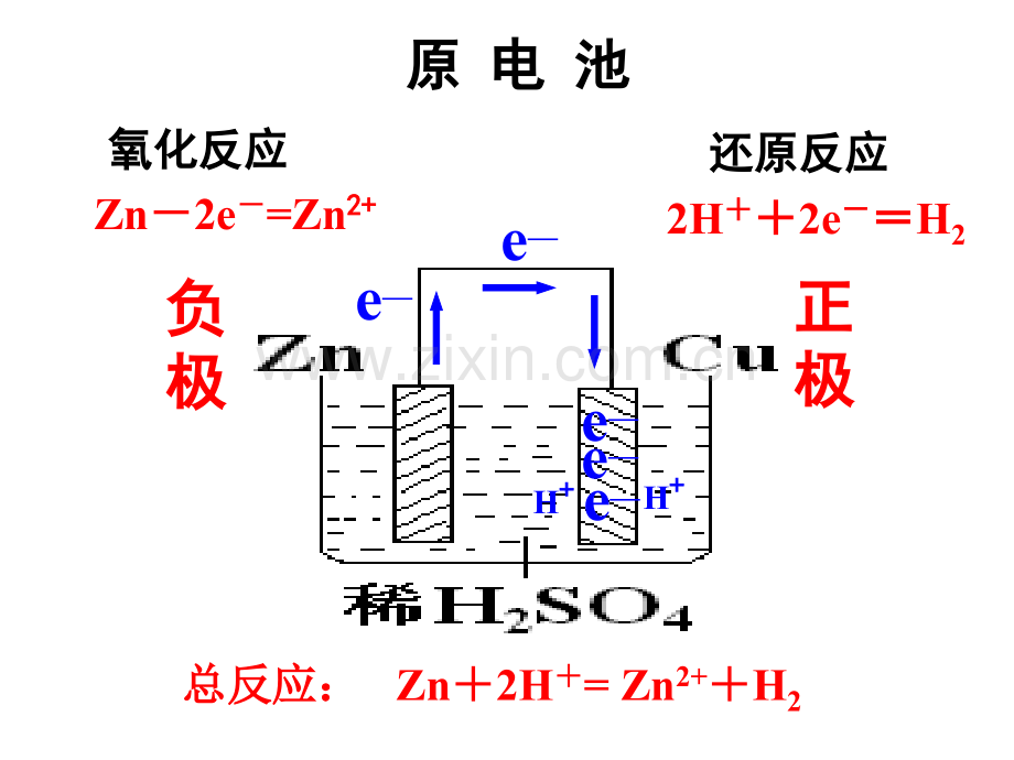 原电池与电解池复习.ppt_第3页