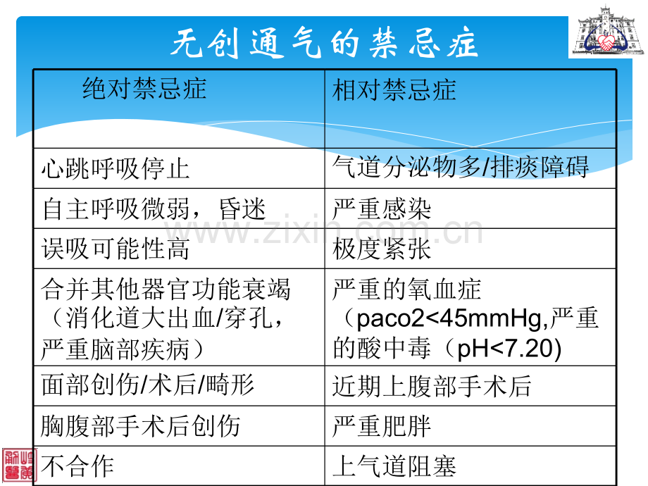 无创呼吸机应用.ppt_第3页