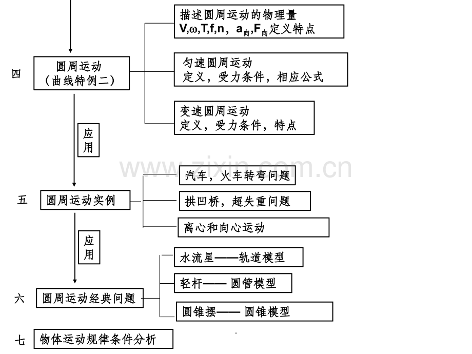 第五章-曲线运动知识结构图.ppt_第2页