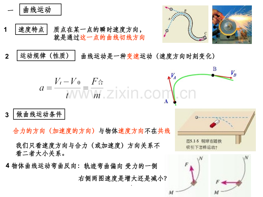 第五章-曲线运动知识结构图.ppt_第3页