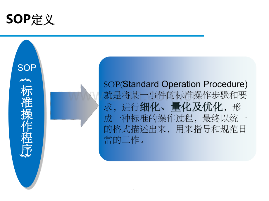 岗位SOP的培训.ppt_第3页