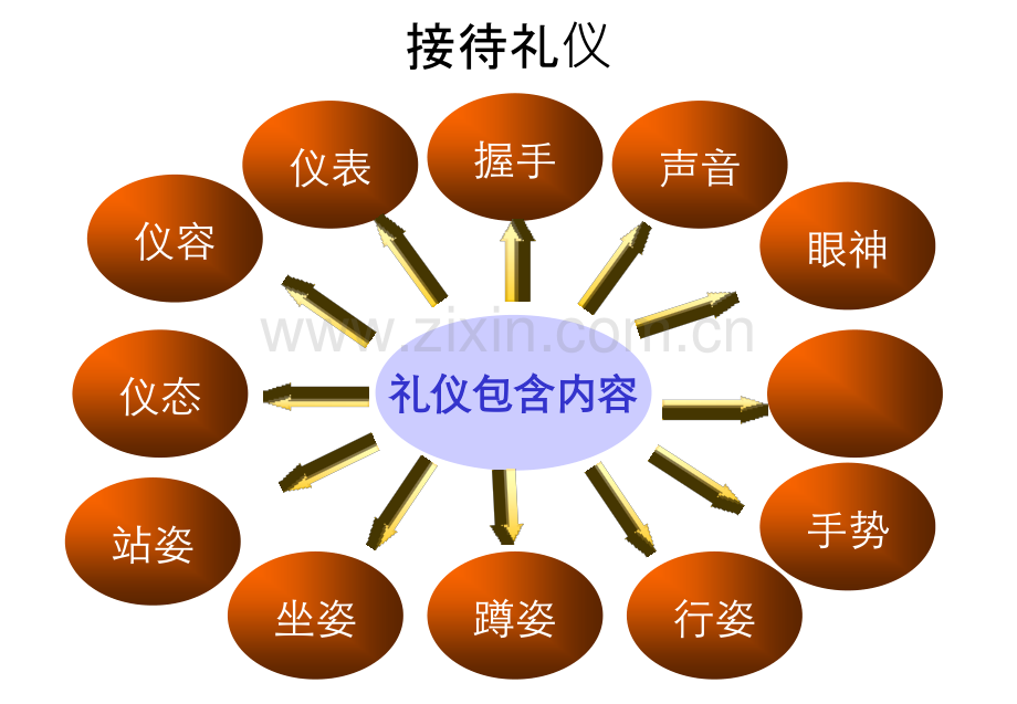 接待礼仪培训.ppt_第1页