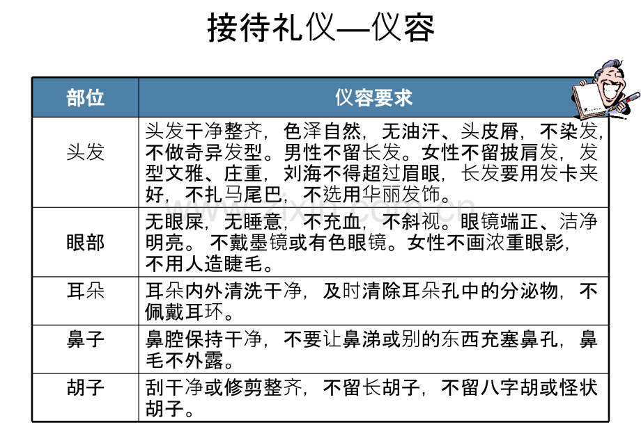 接待礼仪培训.ppt_第3页