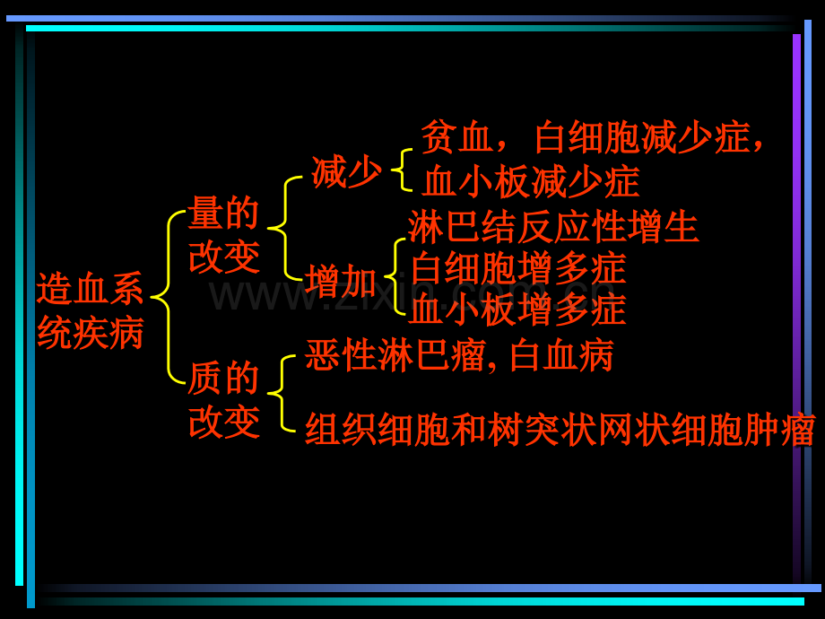 病理学淋巴造血系统疾病.ppt_第3页